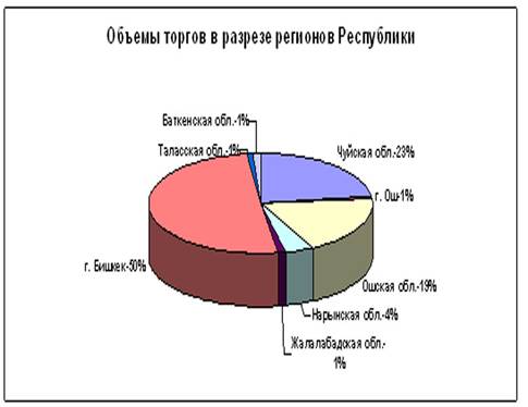��������: http://bts.kg/images/books/479/stories/o6.jpg